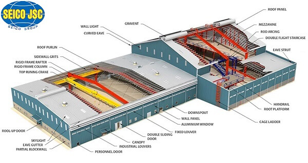 Những cấu kiện cơ bản của nhà thép tiền chế